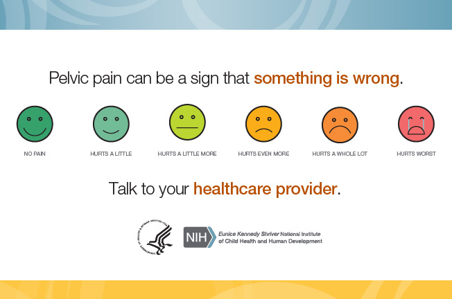 Pain scale with smiley face indicators that range from no pain, hurts a little, hurts a little more, hurts even more, hurts a whole lot, to hurts worst. Surrounding text states, “Pelvic pain can be a sign that something is wrong. Talk to your health care provider.” The U.S. Department of Health and Human Services and Eunice Kennedy Shriver National Institute of Child Health and Human Development logos appear at the bottom.