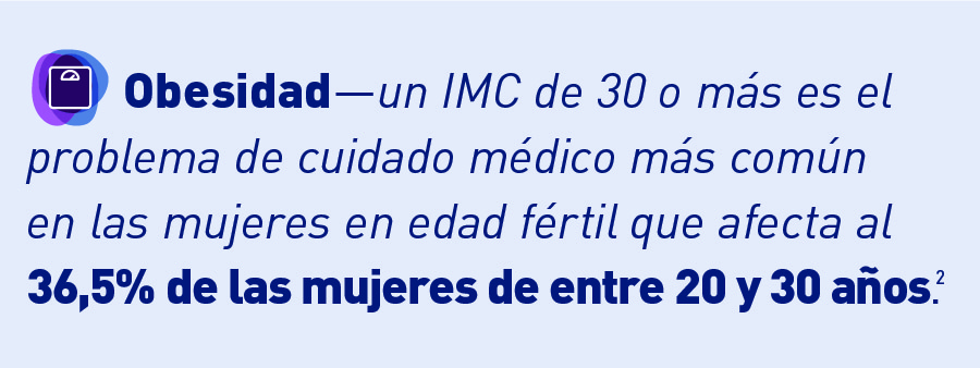 Icono de una balanza en el baño. Obesidad: un IMC de30 o más es el problema de cuidado médico más común en las mujeres en edad fértil que afecta al 36,5 % de las mujeres de entre 20 y 39 años. Nota al pie 2.