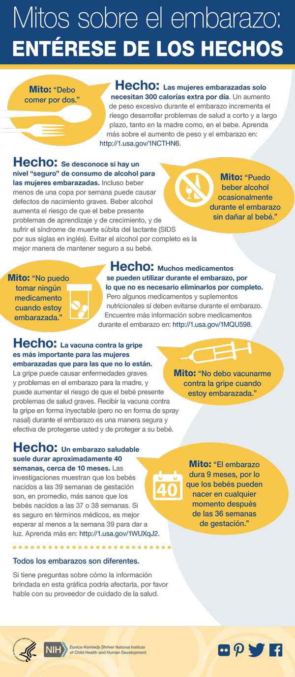 Infografía: Mitos sobre el embarazo: Entérese de los hechos